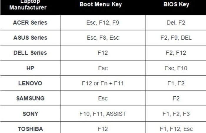 laptop Boot Menu