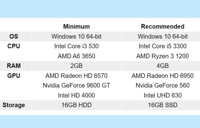 System Requirement LoL
